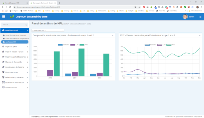 Sustainability Suite Dashboard