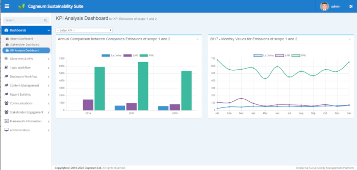 Sustainability Suite Dashboard